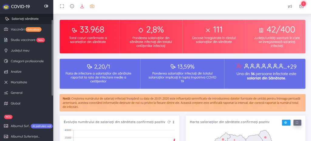 Platforma de monitorizare a impactului COVID-19 asupra lucrătorilor din sănătate